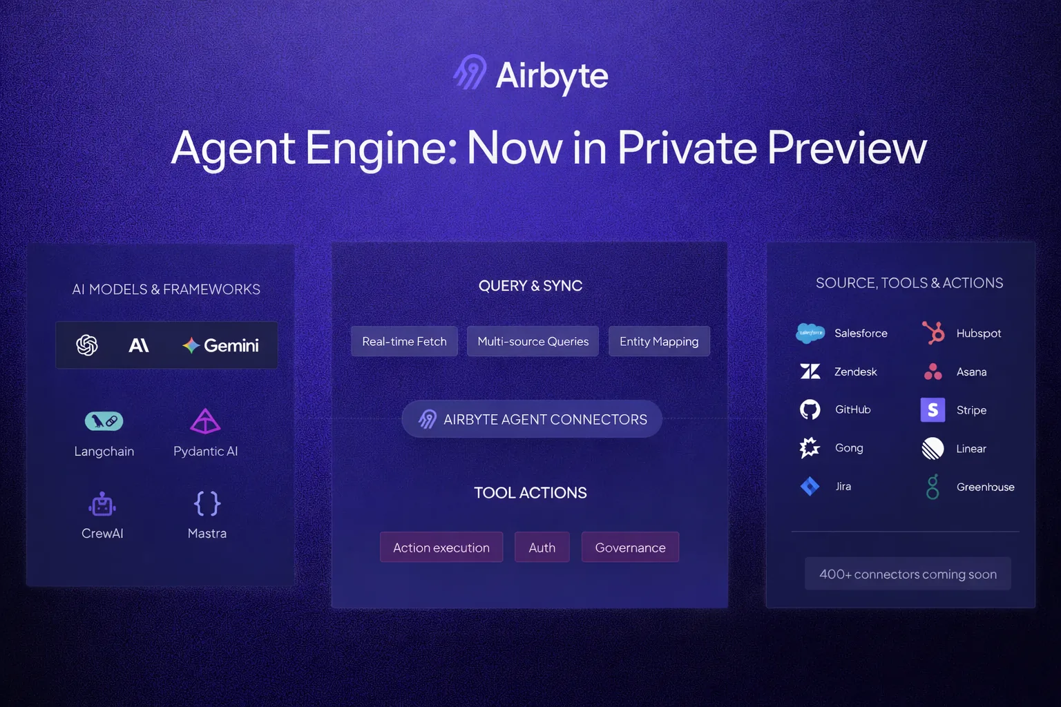 Airbyte Agent Engine: Now in Private Preview