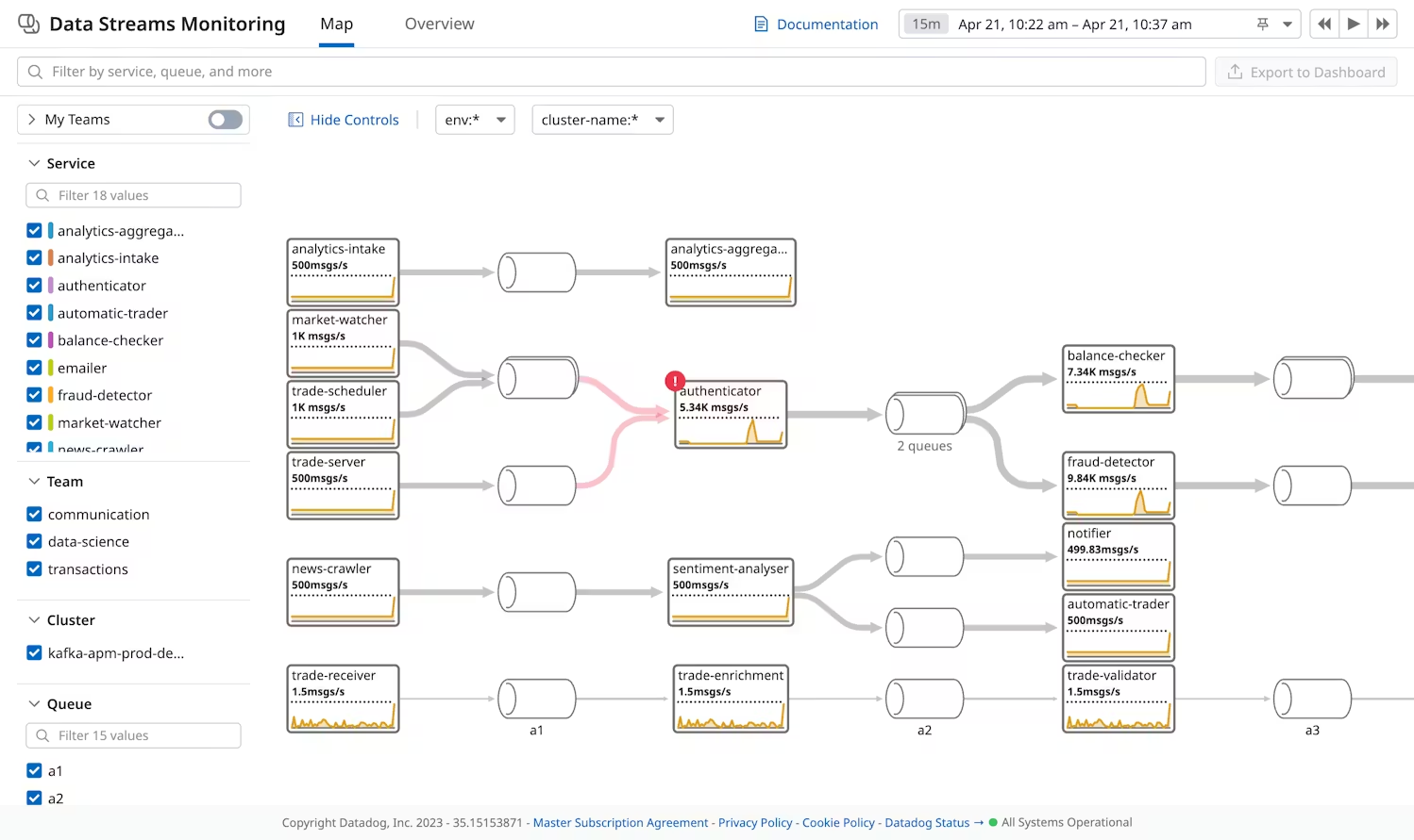 Introducing Data Streams Monitoring